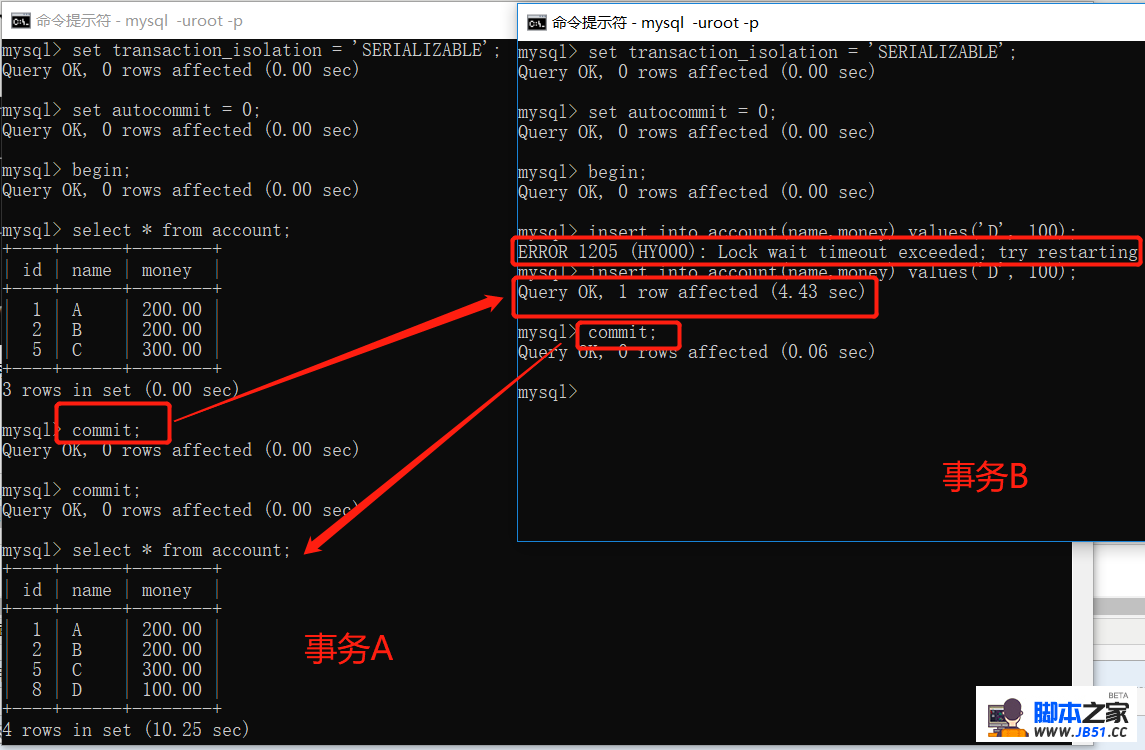 mysql񣬸뼶