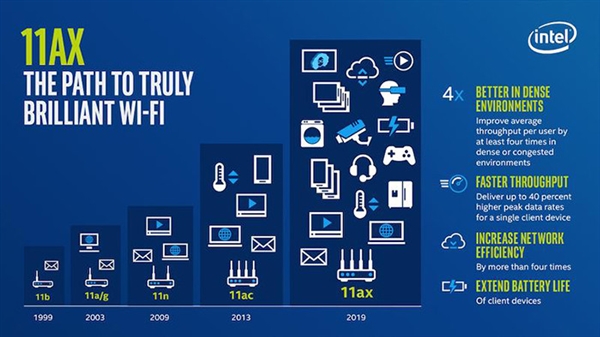 Wi-Fi 6EѾƳͨWi-Fiк