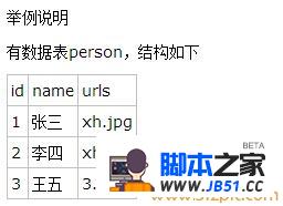 mysql 滻ֶεĲݵļʾ
